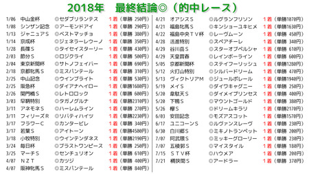最終結論0727