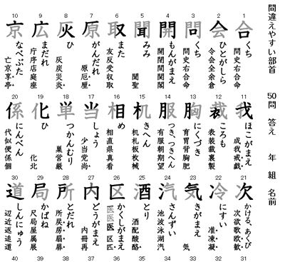 間違えやすい部首 時空先生の漢字マラソンプリント