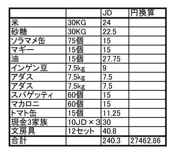 支援