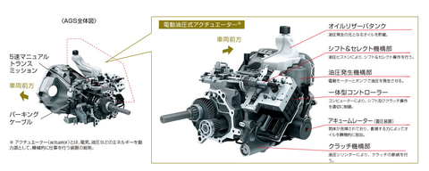 新型ジムニーのトランスミッションに期待すること : ジムニー 新型ジムニーのトランスミッションに期待すること : ジムニー