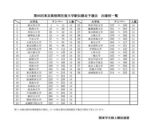 【箱根駅伝2019予選会展望】持ちタイムトップの本命=駒澤大に続くのは？