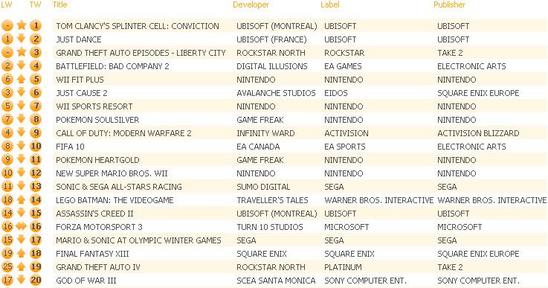 UK-Chart-17-April