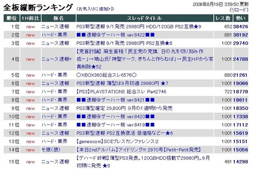 2chランキング