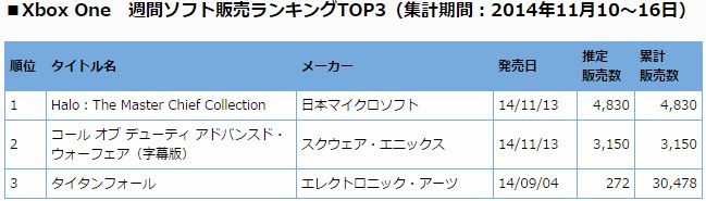 ウイニングイレブン2015 初週売上に関連した画像-03