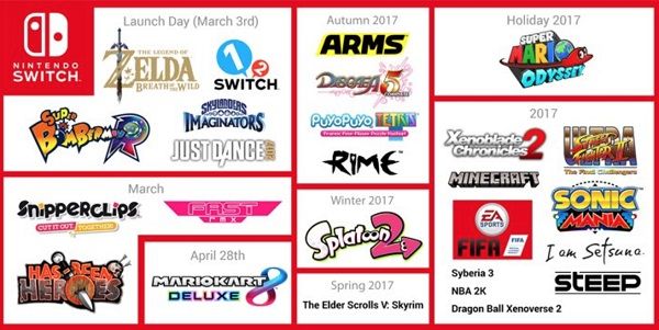 ニンテンドースイッチ タイトル ソフト ラインナップに関連した画像,03