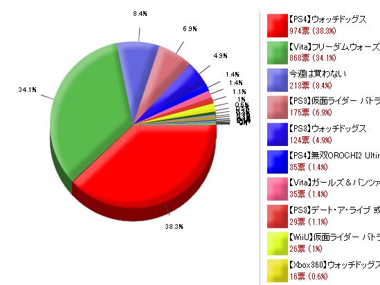 ¥¢¥ó¥±¡¼¥È¤Ë´ØÏ¢¤·¤¿²èÁü-03