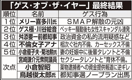 ゲスオブザイヤー