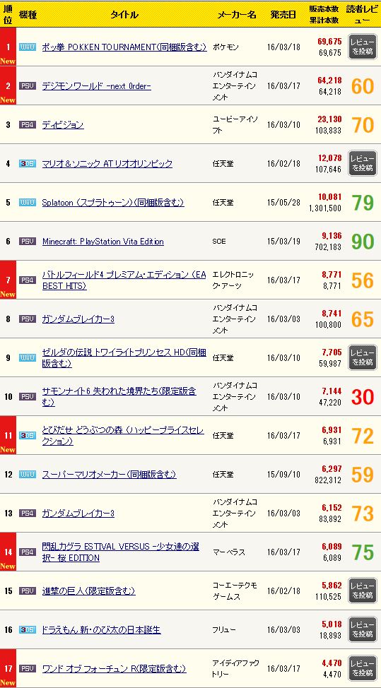 初週売上に関連した画像-03