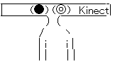 kinect