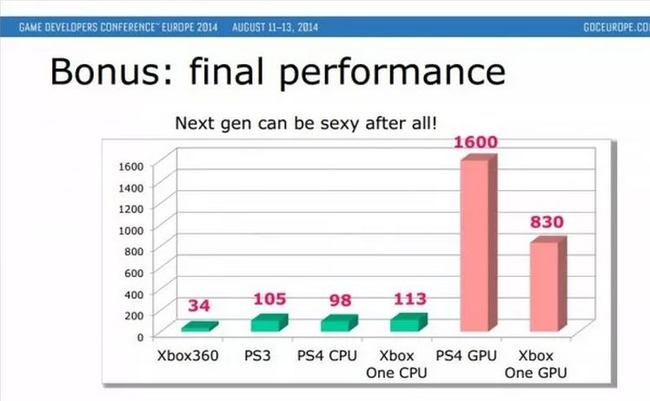 PS4 XboxOne CPU GPU˴Ϣ-04