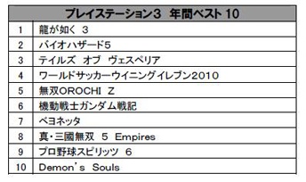 年間ランキングPS3