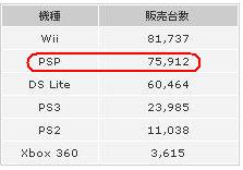 今週のランキング メディアクリエイト