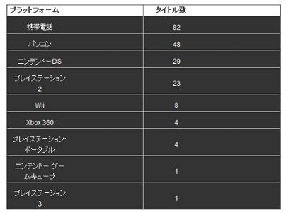 東京ゲームショウ2007