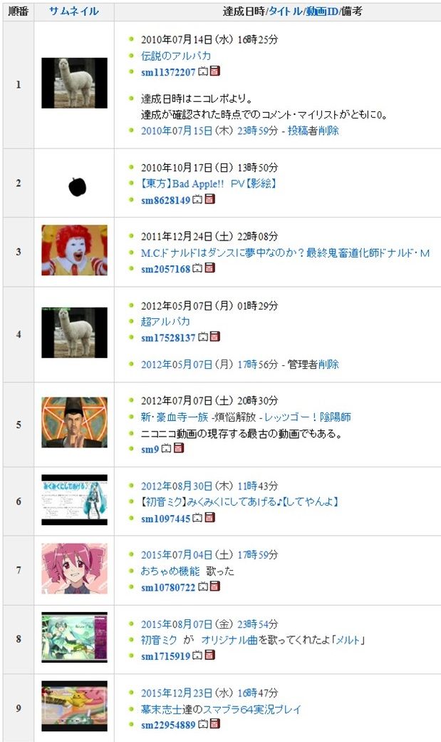 ニコニコ動画 ゲーム実況 幕末志士 スマブラ64 再生数 1000万再生に関連した画像-06