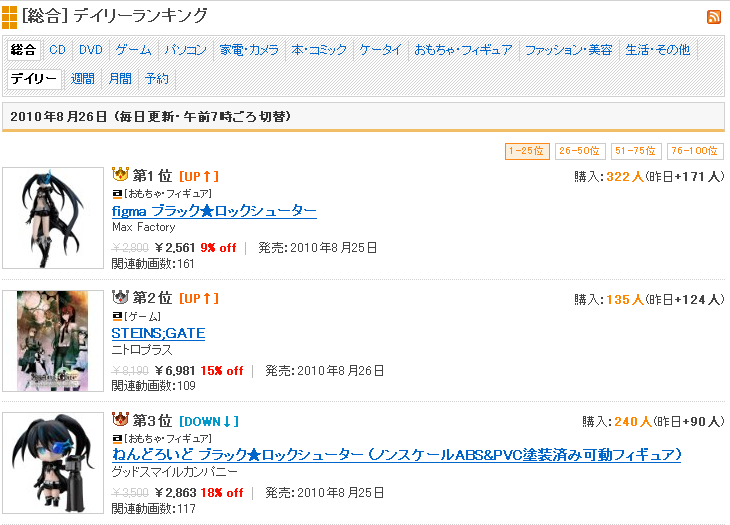 ニコニコ市場
