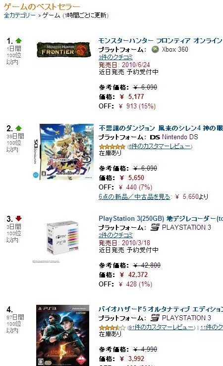 amazon
