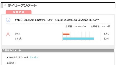 PS3予想アンケート