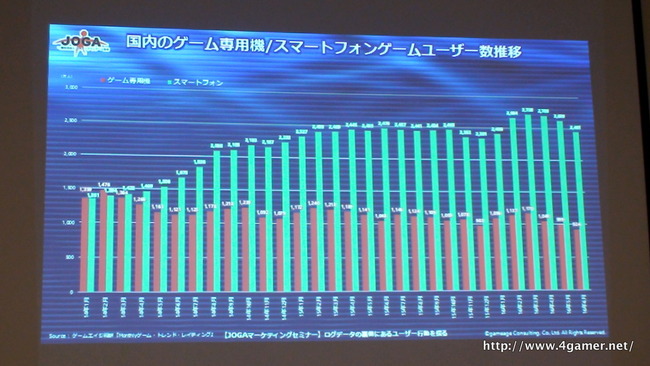 ゲーム市場 スマホゲー 日本に関連した画像-06