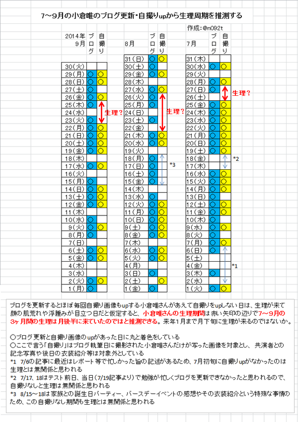 小倉唯に関連した画像-02