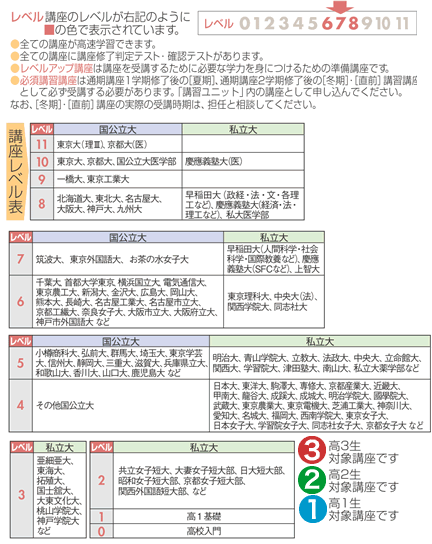 講座レベル