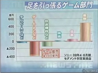 PS3放送3
