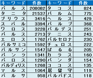 バルス 天空の城ラピュタ タニタ 株式会社バルス ツイート ツイッターに関連した画像-03