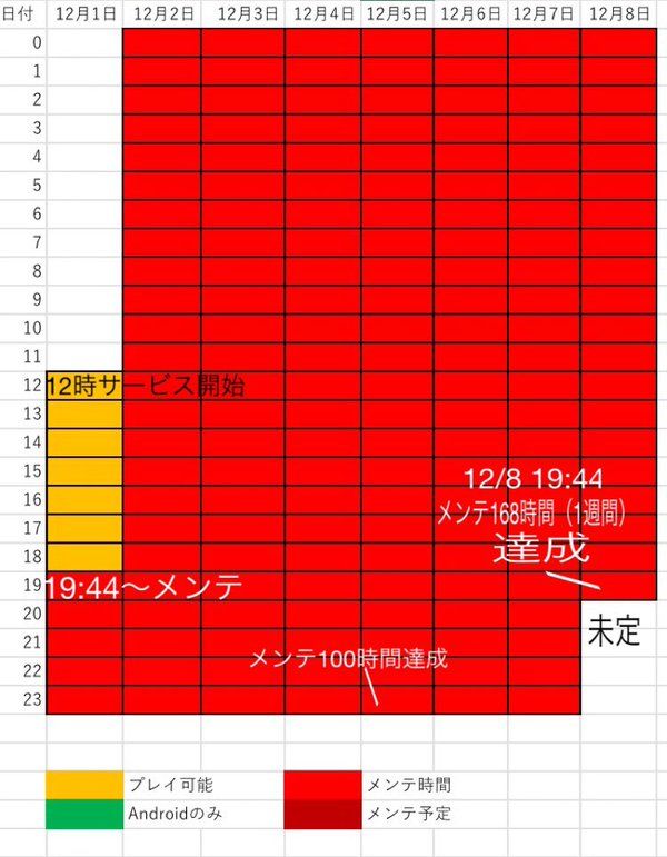 スマホ 音ゲー ガールフレンド ガールフレンド(♪) ガルフレ 緊急メンテナンス メンテ 求人 プログラマに関連した画像-03