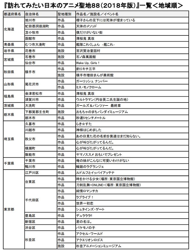 アニメ 聖地 日本 2018 訪問 巡礼に関連した画像-03