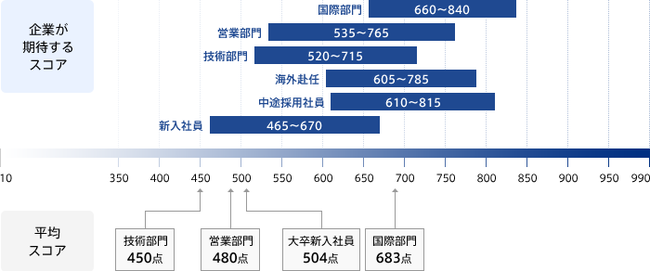 score_hyou2014