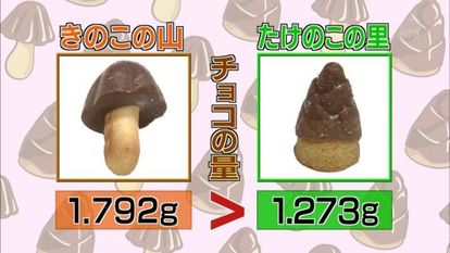 たけのこの里 きのこの山 並べ方 格差に関連した画像-05