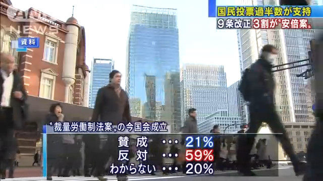 世論調査 憲法改正 国民投票 賛成 反対に関連した画像-07