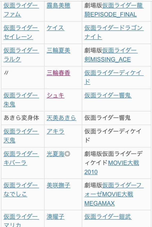 プリキュア 男の子 女児向け 男児向け ジェンダー 仮面ライダーに関連した画像-11