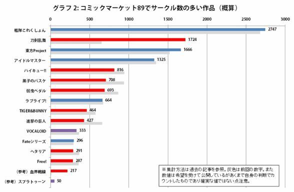 冬コミ サークル 勢力に関連した画像-03