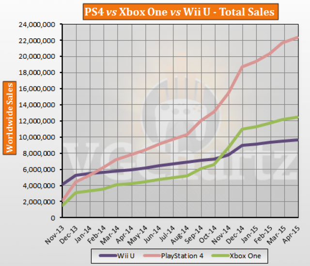 PS4 WiiU XboxOne 売上に関連した画像-03