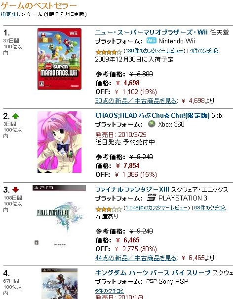 Amazon��֤���ä���