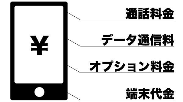 スマホ 携帯電話 法改正 値下げに関連した画像-01