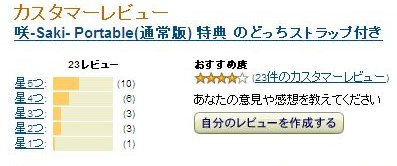 amazonɾ��
