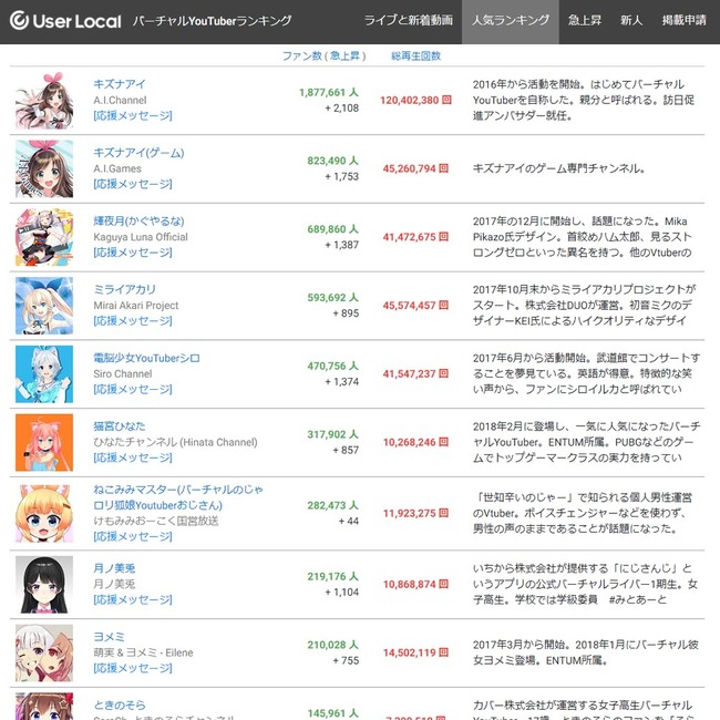 バーチャルYoutuber3000人に関連した画像-03
