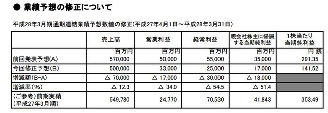任天堂 3ds 下方修正に関連した画像-04