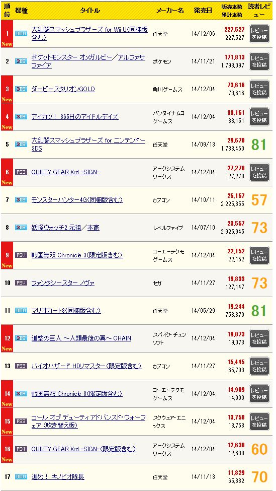 初週売上に関連した画像-03