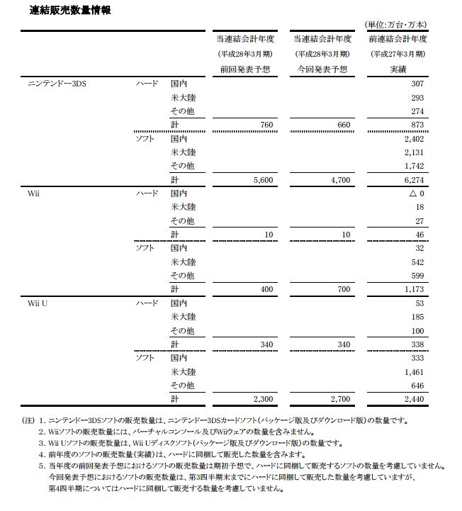 任天堂 3ds 下方修正に関連した画像-05