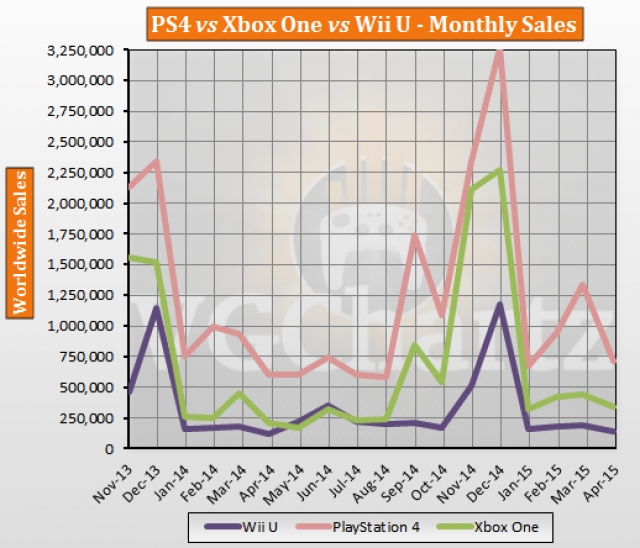PS4 WiiU XboxOne 売上に関連した画像-04