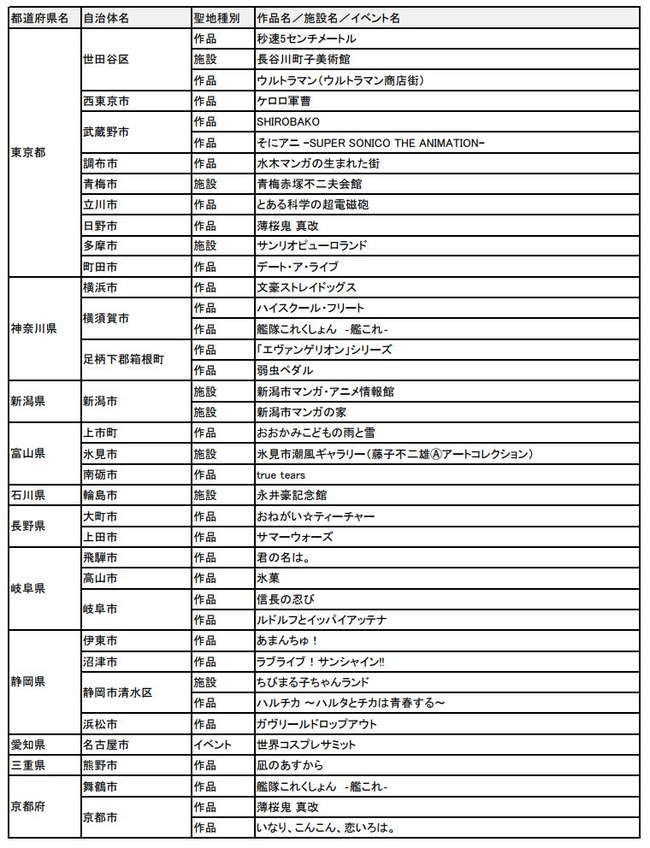 アニメ 聖地 日本 2018 訪問 巡礼に関連した画像-04