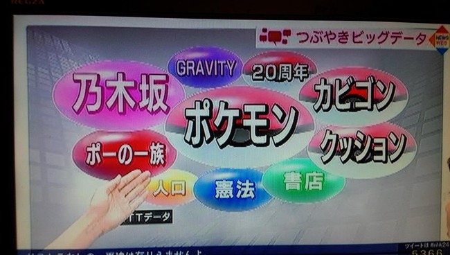ポケモン 20周年 ポケモン20周年 全世界 nhk つぶやきビッグデータ 特集 増田順一 ゲームフリークに関連した画像-14