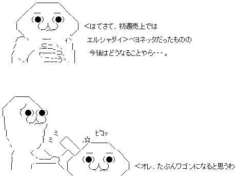 GIF0