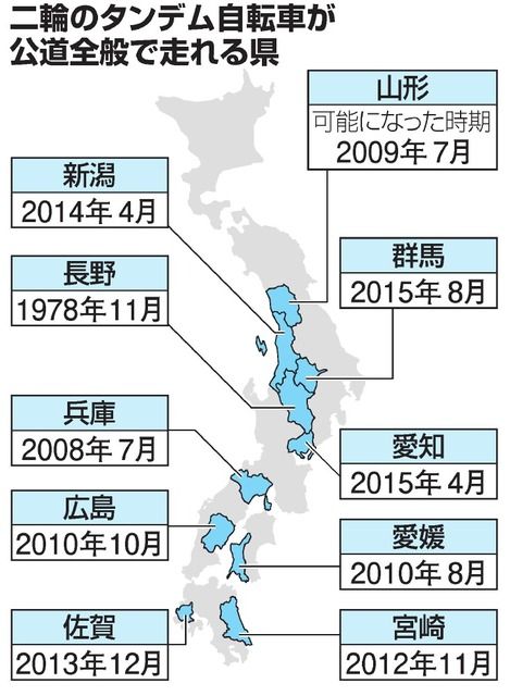 評価 -- 1(最低) 2 3 4 5(最高 ...