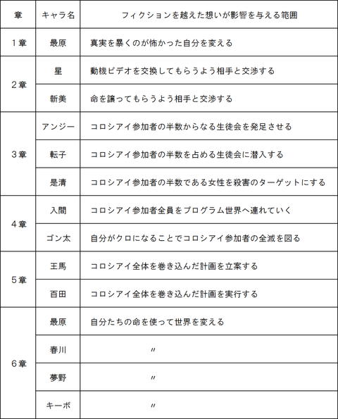 フィクションの影響