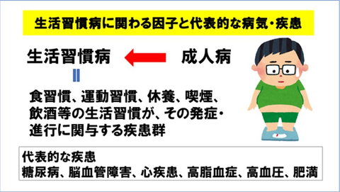 成人病