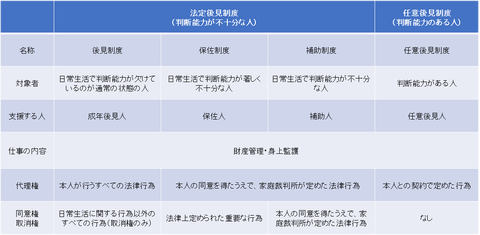 後見