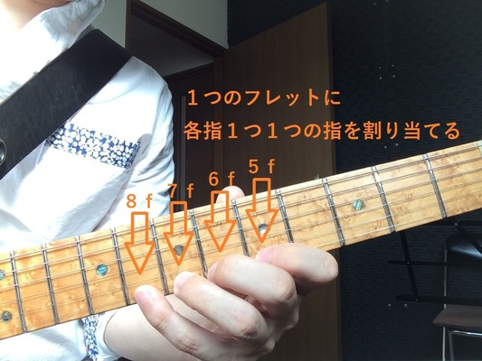 フィンガリングの原則